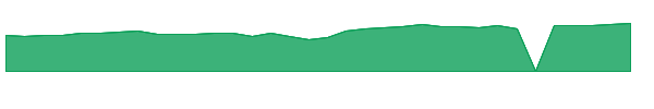 PAX 1y chart