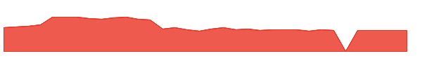 PAYO 1y chart
