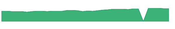 PBBK 1y chart