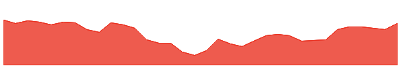 PBF 1y chart