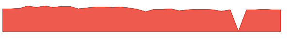 PBHC 1y chart