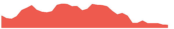 PBH 1y chart
