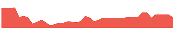 PCAPW 1y chart