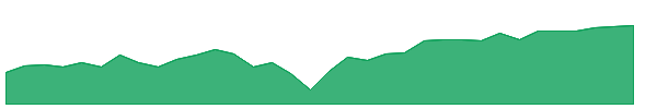 PCEF 1y chart