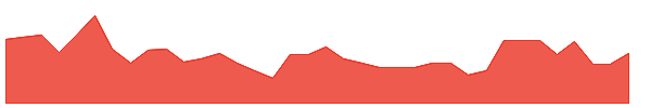 PCG-PC 1y chart