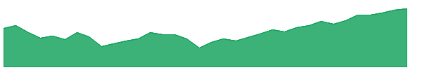 PCY 1y chart