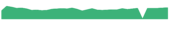 PDD 1y chart