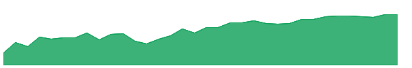 PDPA 1y chart