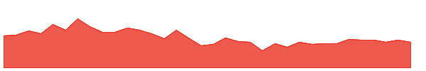 PD 1y chart
