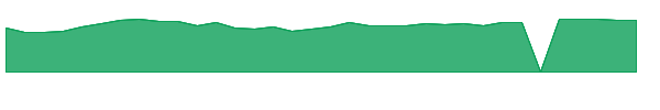 PEBK 1y chart