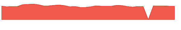 PEBO 1y chart