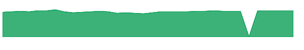 PEMGX 1y chart