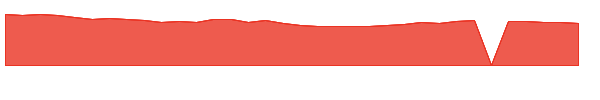 PEP 1y chart