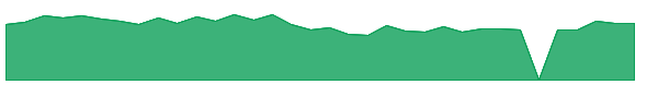 PETZ 1y chart