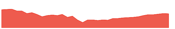 PFFL 1y chart