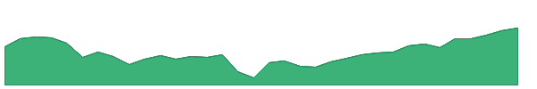 PFFR 1y chart