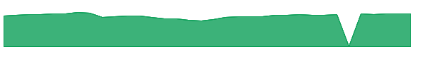 PFFSX 1y chart