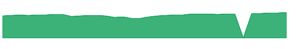 PFGGX 1y chart