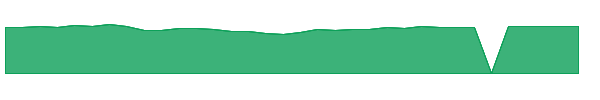 PFPMX 1y chart