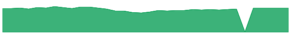 PFSLX 1y chart
