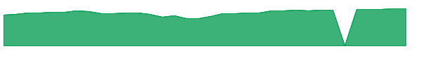 PGFIX 1y chart