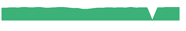 PGIIX 1y chart