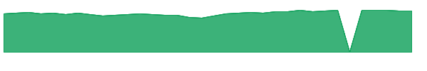 PGINX 1y chart