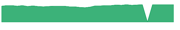 PGRNX 1y chart