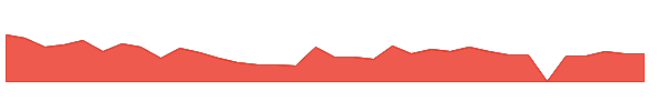 PHIO 1y chart