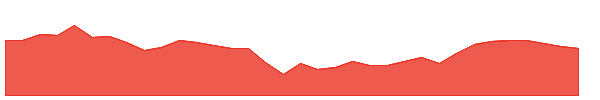 PILL 1y chart