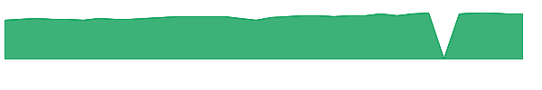 PIPAX 1y chart