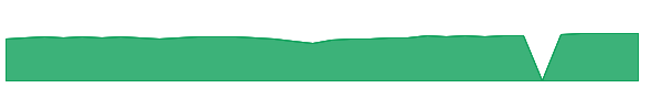 PIXAX 1y chart