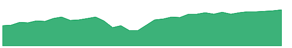 PJFG 1y chart