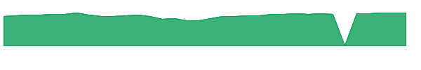 PJFZX 1y chart