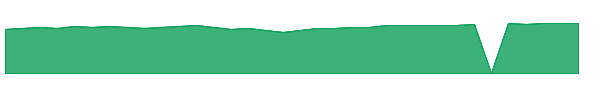 PJIAX 1y chart