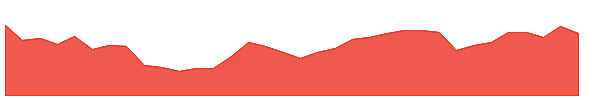 PKST 1y chart