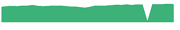 PKW 1y chart