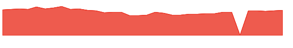 PLAB 1y chart