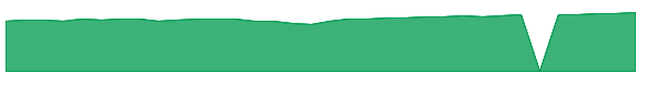 PLHHX 1y chart