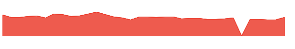 PLSE 1y chart