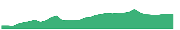 PLTY 1y chart