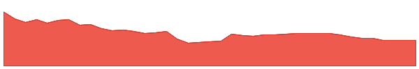 PLTZ 1y chart
