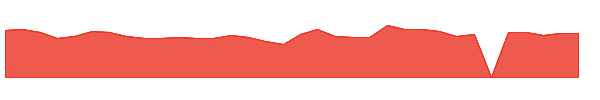 PLUR 1y chart