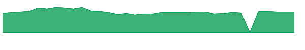PLXS 1y chart