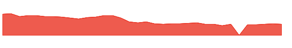 PMCB 1y chart