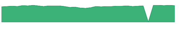 PMFPX 1y chart