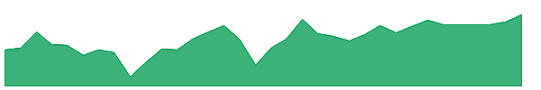 PMT-PA 1y chart