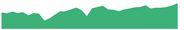 PMT-PB 1y chart