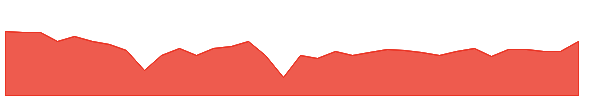 PMT-PC 1y chart