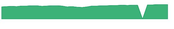 PNAIX 1y chart